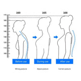 PerfectPosture™ - Sentez-vous mieux avec une bonne posture