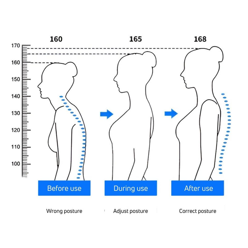 PerfectPosture™ - Sentez-vous mieux avec une bonne posture